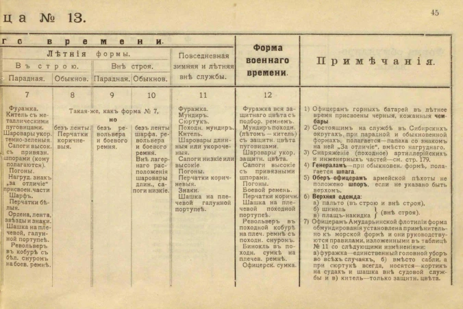 ПравилаШенка 1910: полный текстовый источник.