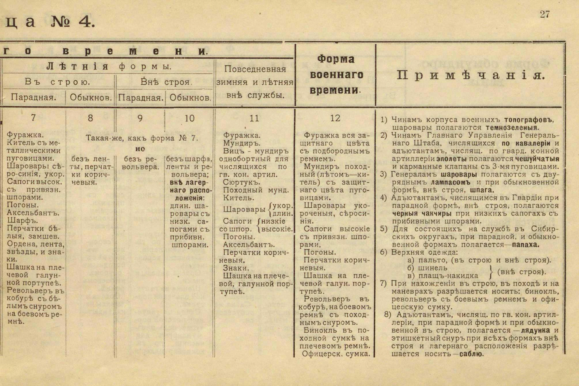 Правила ношения одежды, таблица№4, с.26–27