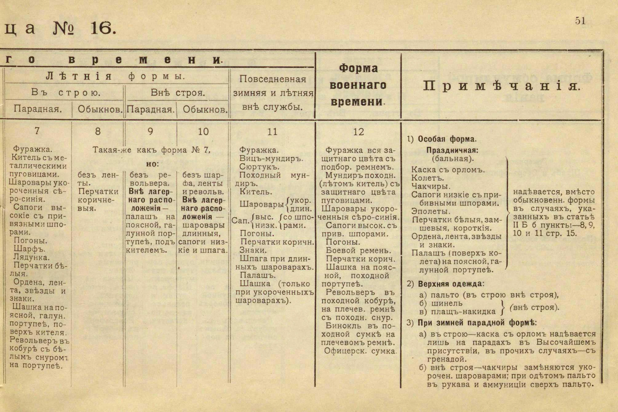 Продолжение: колонка 12 военного времени — отдельный набор.