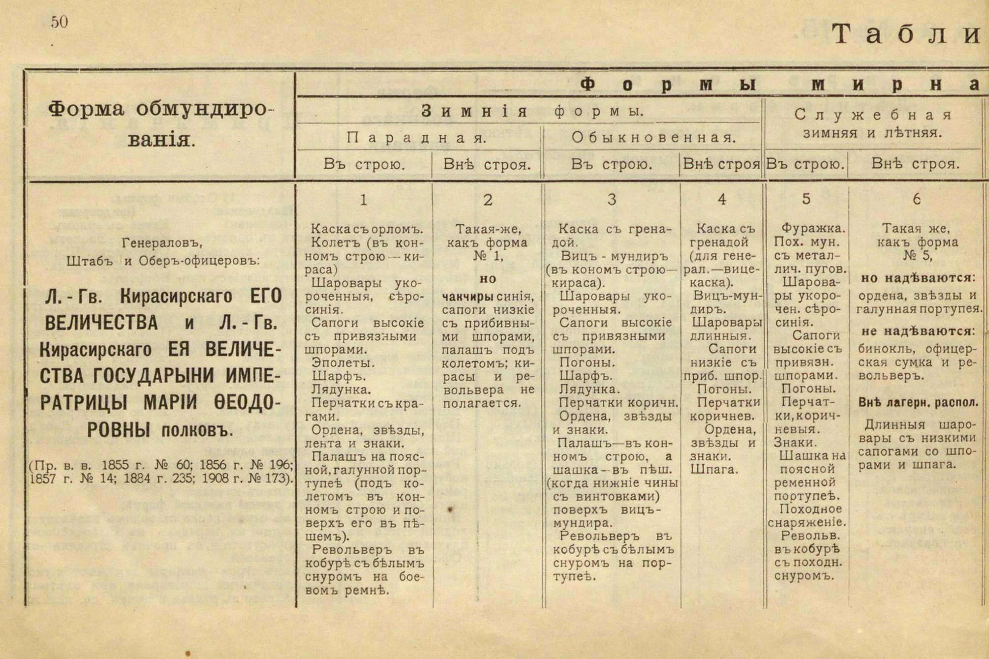 Таблица 16, с.50: категории зимнего ношения и состав формы.