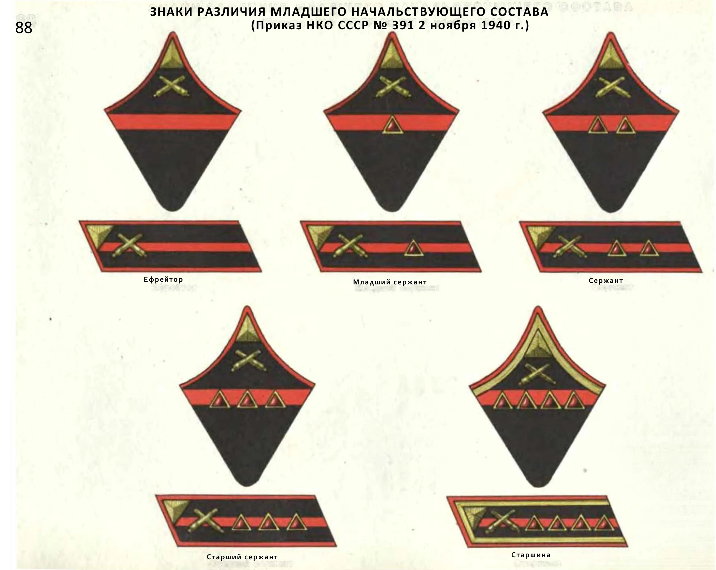 О.В.Харитонов. Обмундирование и знаки различия Советской Армии 1918–1958,1960, с.60 и таблица 88/PDF 235