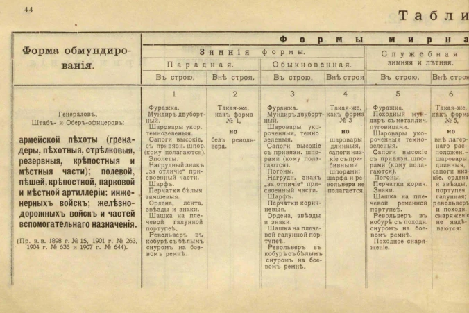 ПравилаШенка 1910: полный текстовый источник.