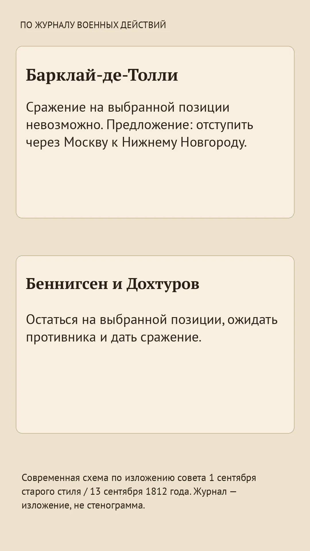 Карточка с позициями участников совета