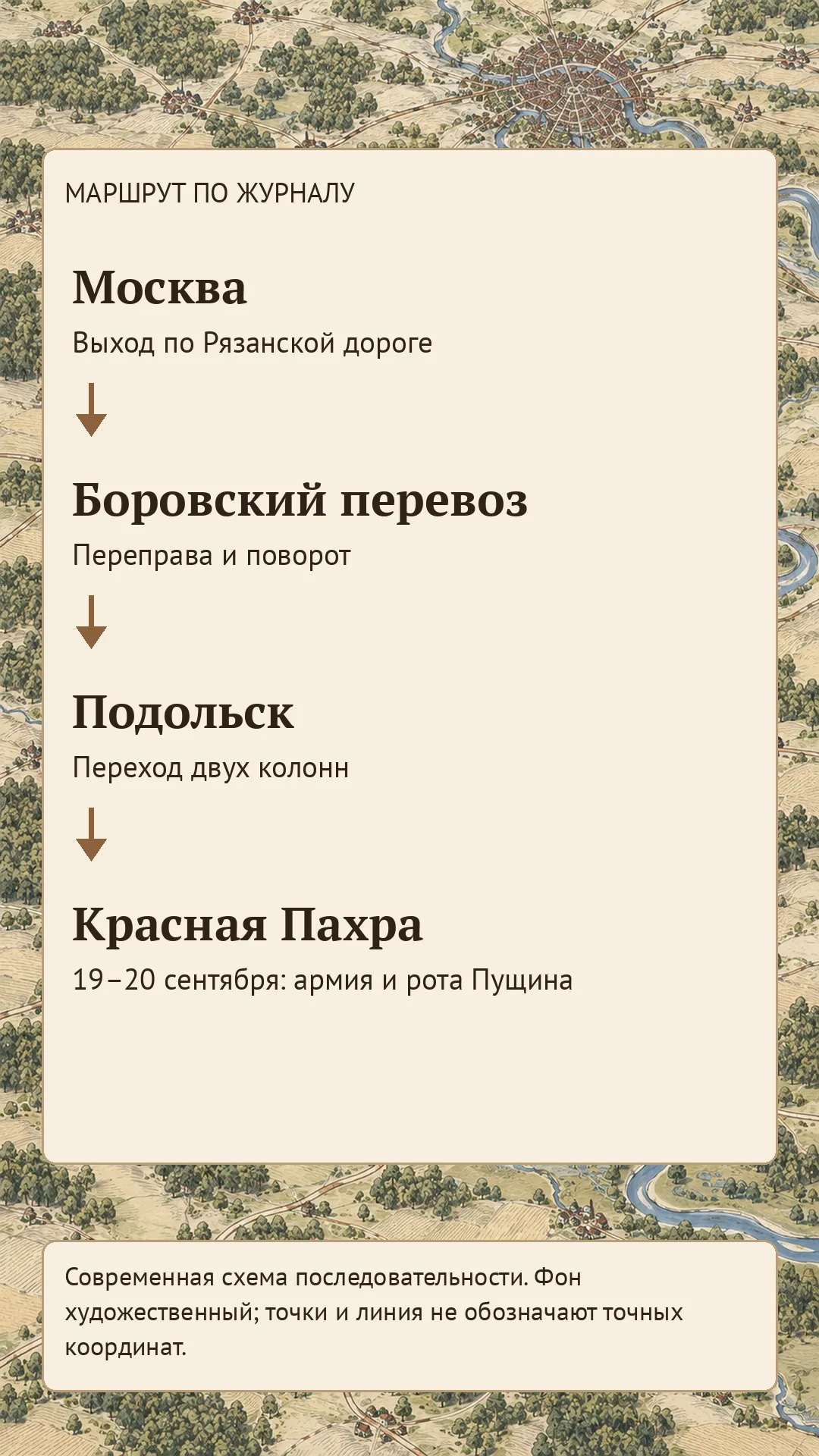 Схема пути от Москвы к Красной Пахре